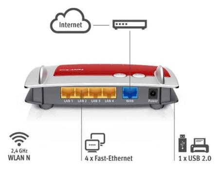 FRITZ Box 4020 - Router WLAN do zew. modemu kablowego/DSL/USB LTE